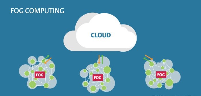 Fog Computing چیست و چگونه کار می کند؟